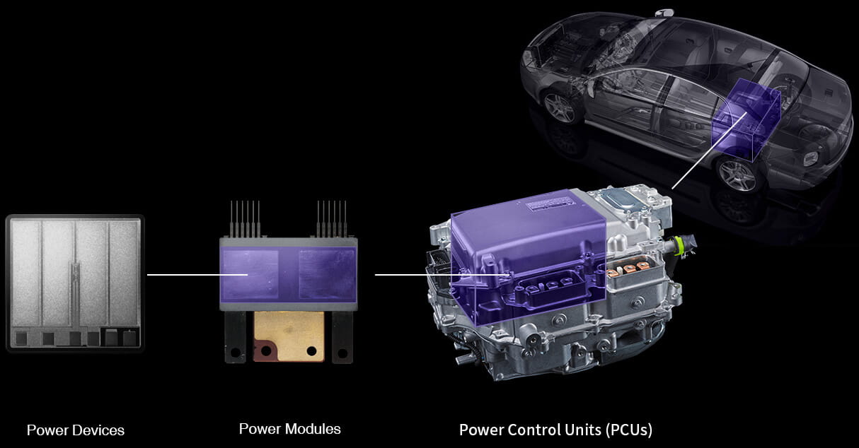 Power semiconductors, Power modules, Power control units(PCUs)
