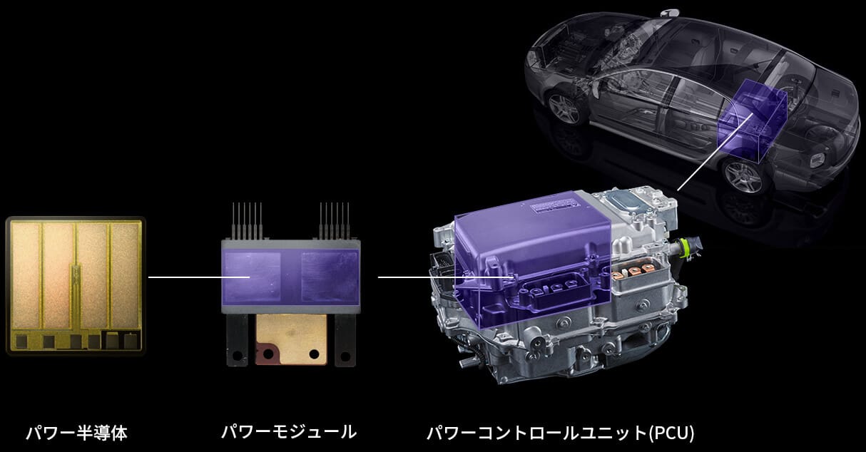 パワー半導体 パワーモジュール パワーコントロールユニット(PCU)
