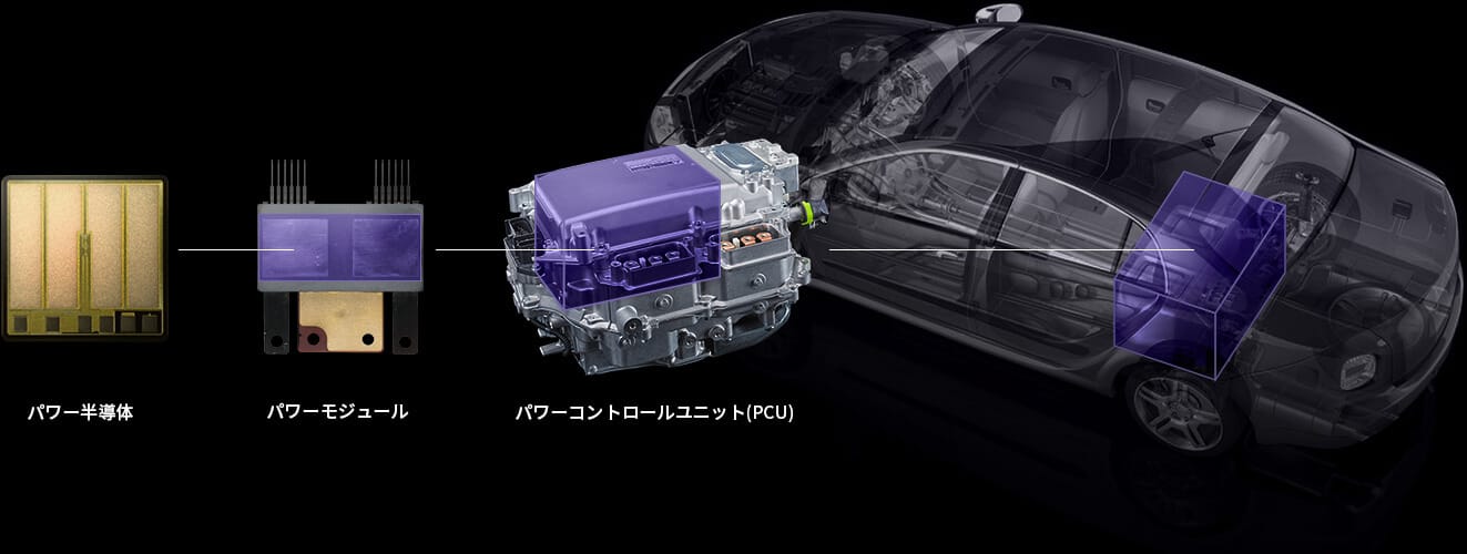 パワー半導体 パワーモジュール パワーコントロールユニット(PCU)