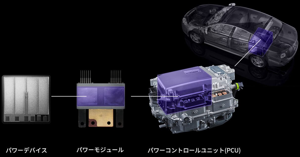  パワーデバイス　パワーモジュール　パワーコントロールユニット(PCU)