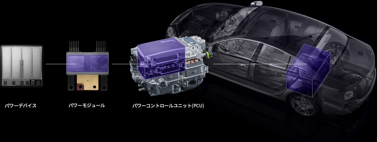  パワーデバイス　パワーモジュール　パワーコントロールユニット(PCU)