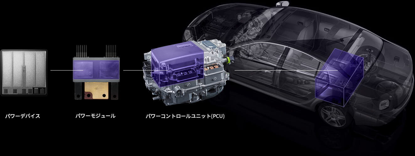  パワーデバイス　パワーモジュール　パワーコントロールユニット(PCU)